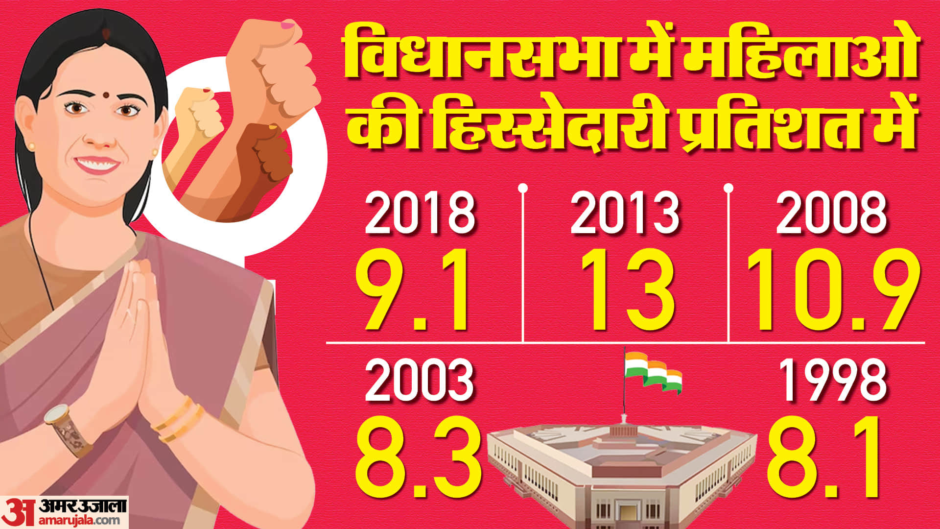 MP Election 2023: Woman Candidates In Assembly Elections In MP, All You Need To Know