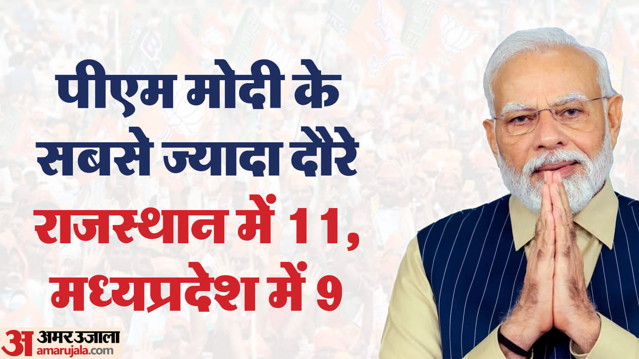 Madhya Pradesh: PM modi reached MP for the ninth time in 7 months, covered 140 seats in 25 districts