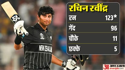 WC 2023: Who is Rachin Ravindra? Named after Rahul Dravid, Sachin Tendulkar, century World Cup Debut ENG vs NZ