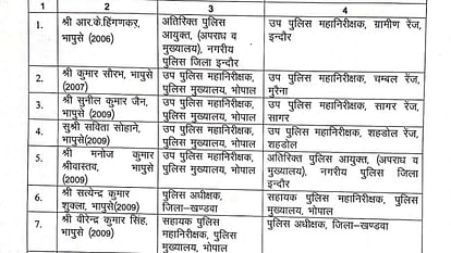 MP News: Transfer of 12 IPS officers appointment of SP in newly created districts Pandhurna and Maihar.