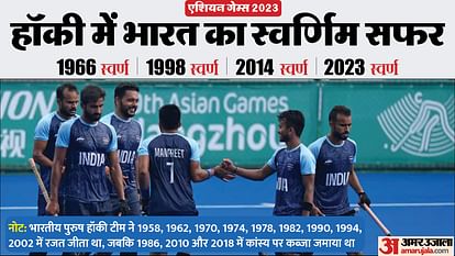 Asian Games: हॉकी में भारतीय टीम को अब तक चार स्वर्ण समेत 16 पदक; इस बार लगातार सात मैच जीते, कुल 68 गोल दागे Asian Games 2023: Indian Hockey team won 16 medals including 4 gold; won 7 consecutive matches, scored 68 goal
