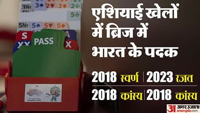 Asian Games: भारत को ब्रिज में रजत पदक से करना पड़ा संतोष, सेपकटकरॉ में महिलाओं को पहली बार जीता पदक Asian Games India settle with silver medal in bridge women won medal for the first time in Sepak takraw