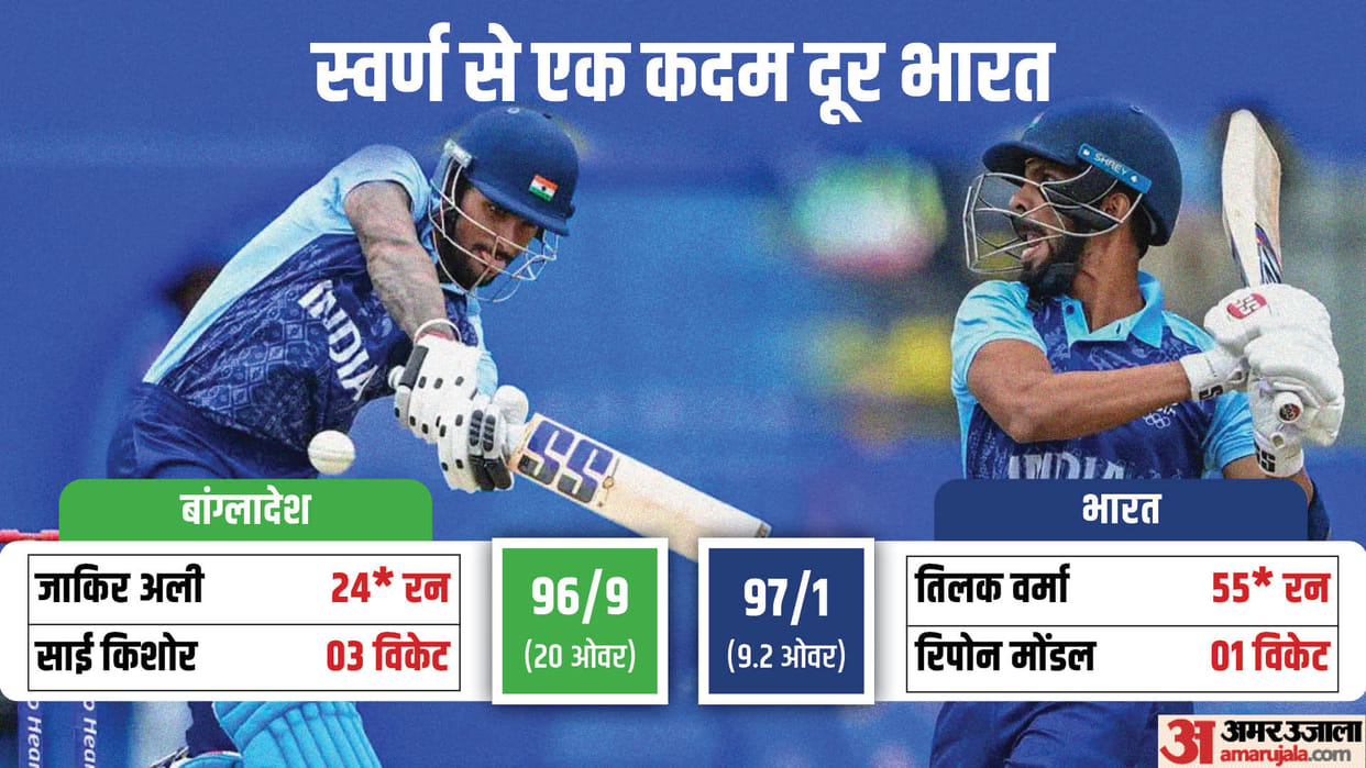 Indian cricket team defeated Bangladesh in Asian Games 2023 semi-finals; ensured silver medal