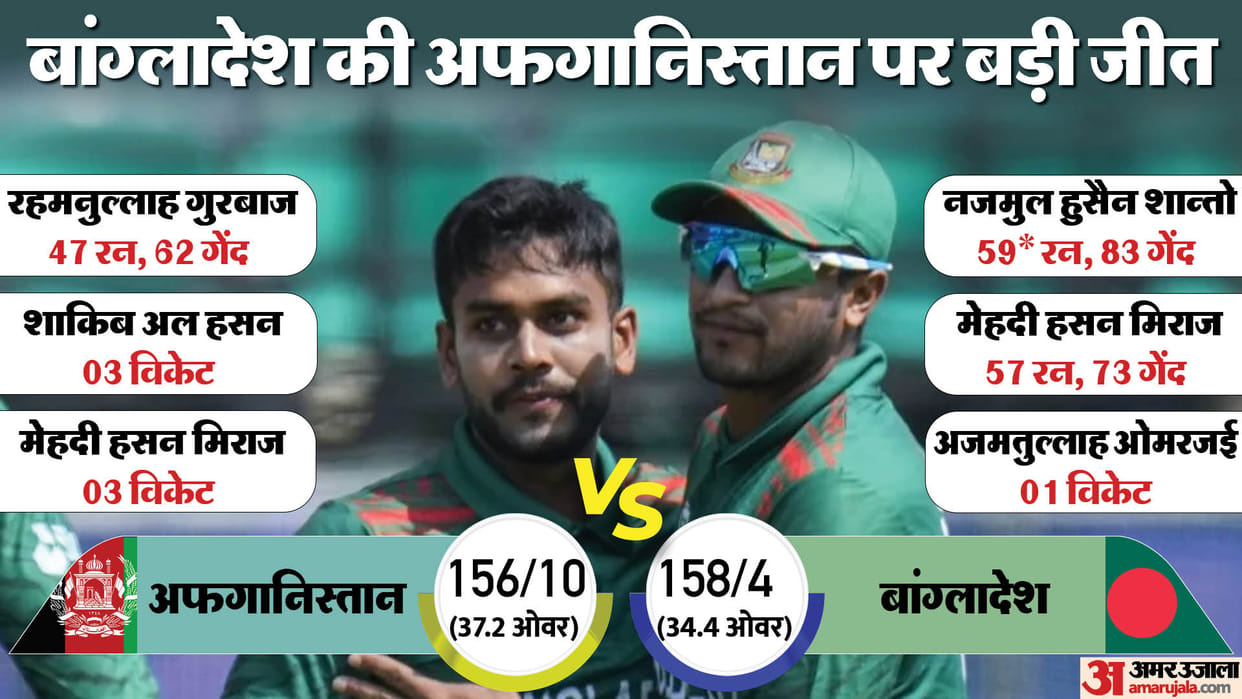ban vs afg Bangladesh won ODI after 17 years on Indian soil Afghanistan 13th consecutive defeat in World Cup
