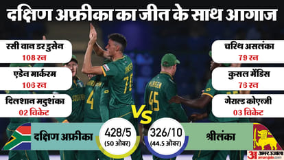 SA vs SL: विश्व कप में द. अफ्रीका की श्रीलंका पर लगातार चौथी जीत, कुल 754 रन बने, सबसे ज्यादा बाउंड्री भी लगी South Africa Defeated Sri Lanka by 102 runs in ICC ODI World Cup 2023 Match at Delhi; Markram, Dussen, De Kock