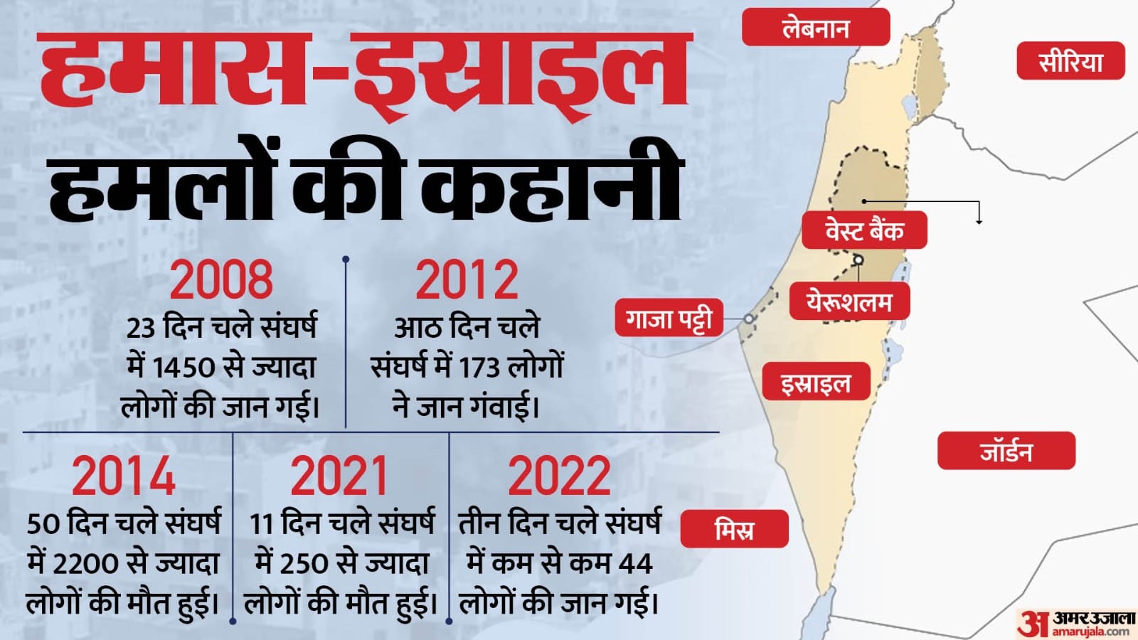 इस्राइल-हमास संघर्ष