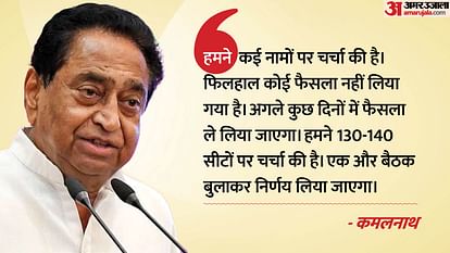 Madhya Pradesh Congress first list in 8 to 9 days consensus reached on 140 names Kamal Nath said this