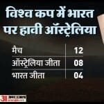 भारत बनाम ऑस्ट्रेलिया