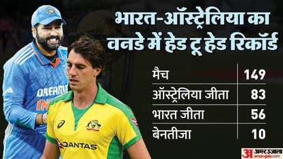 World Cup 2023 IND vs AUS Chennai Weather Forecast India vs Australia Pitch Report MA Chidambaram Stadium