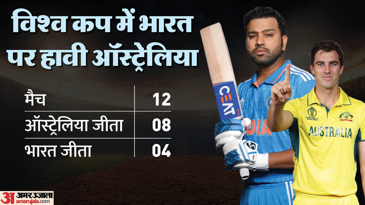 IND vs AUS Dream11 Prediction World Cup 2023 India vs Australia Playing XI Captain Vice-Captain and Players