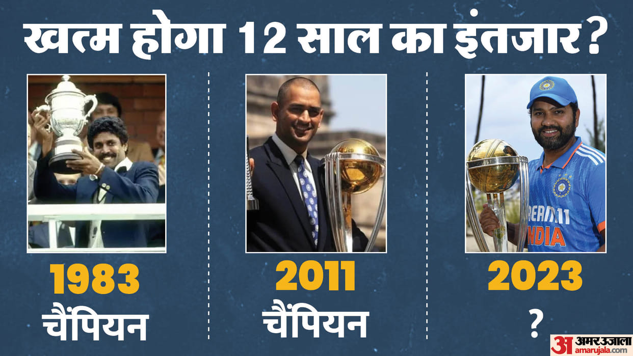 Will India win the ODI World Cup this time three records of the tournament are in favor of Rohit Sharma team