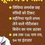 भाजपा की चौथी सूची में सभी मौजूदा विधायक