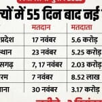 विधानसभा चुनाव।