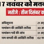 मध्यप्रदेश चुनाव 2023
