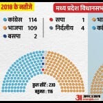 MP Elections 2023