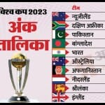 विश्व कप 2023 अंक तालिका