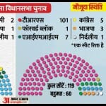 तेलंगाना विधानसभा