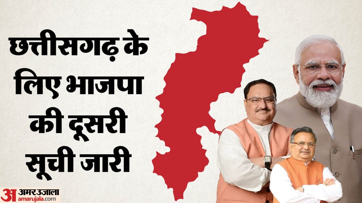 Chhattisgarh Election 2023 BJP Released The List Of 64 Candidates Know All Candidates Names in Hindi