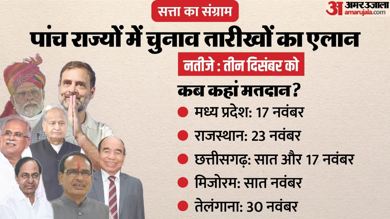 On which issues will Lok Sabha elections be held Will there be glimpse of 2024 in assembly Polls results?
