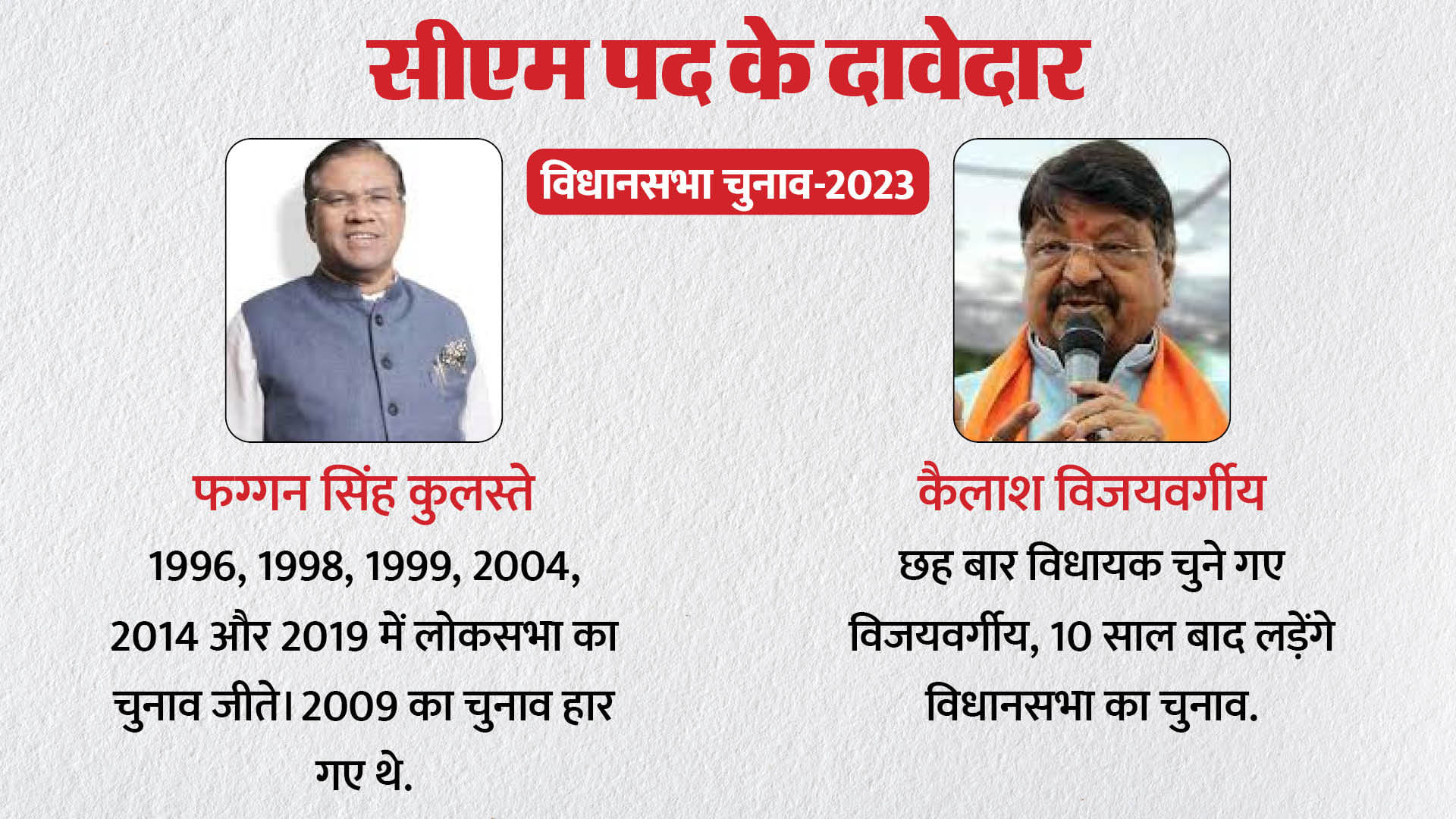 MP Election 2023: After speculation of Shivraj's departure, queue of CM contenders, know which 10 leaders are