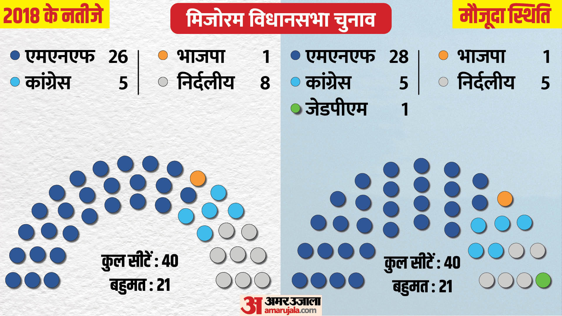 मिजोरम विधानसभा