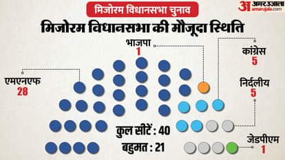 Mizoram Election Voting: Check Poll Timing, Full Details