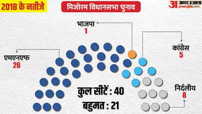 Mizoram Election Voting: Check Poll Timing, Full Details