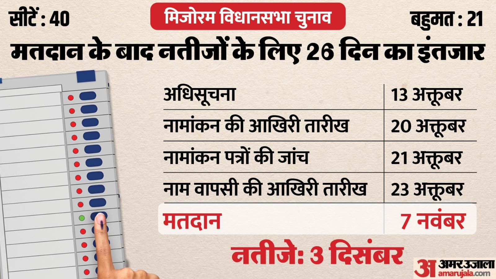 Mizoram Election 2023