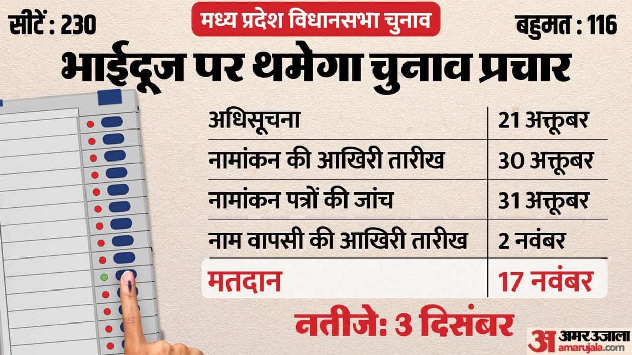 MP Election 2023: BJP and Congress complete list of Candidates