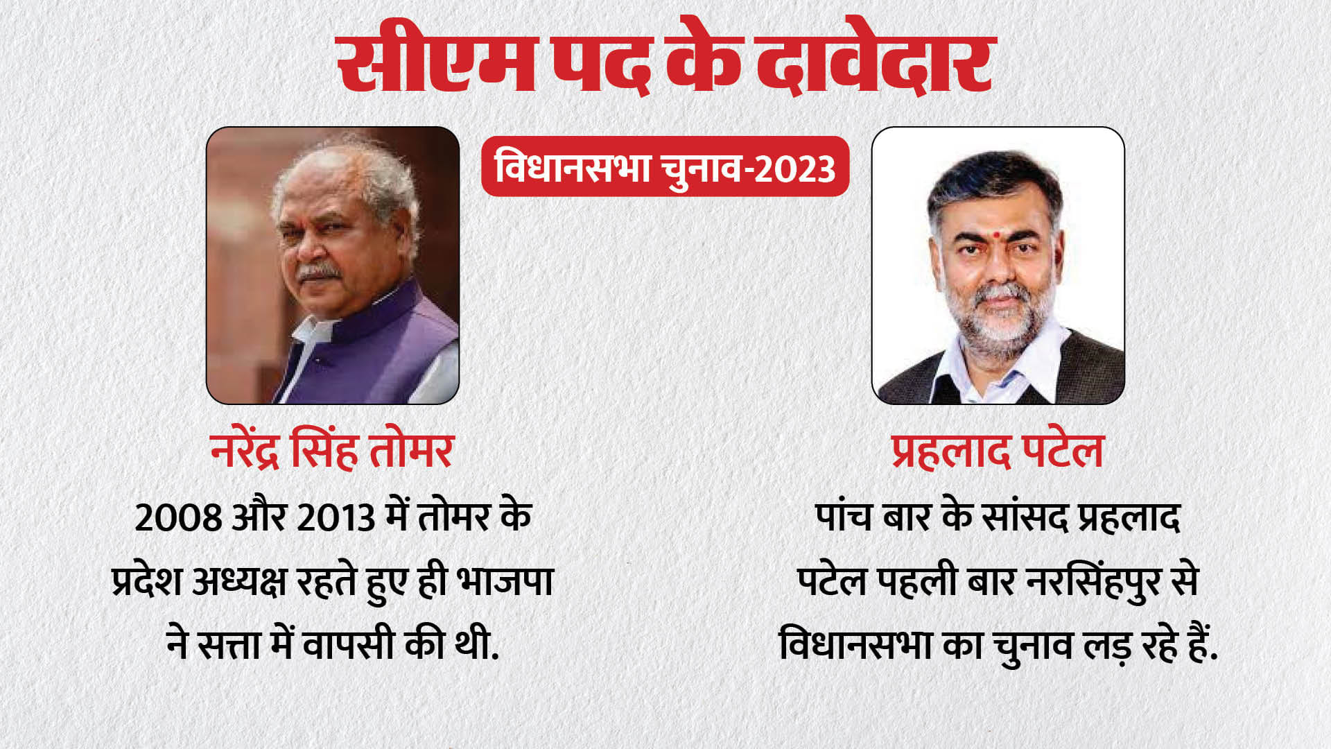 MP Election 2023: After speculation of Shivraj's departure, queue of CM contenders, know which 10 leaders are
