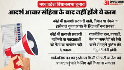 MP Election 2023 Assembly Election Date Announced Know Code Of Conduct And Rules Details in Hindi