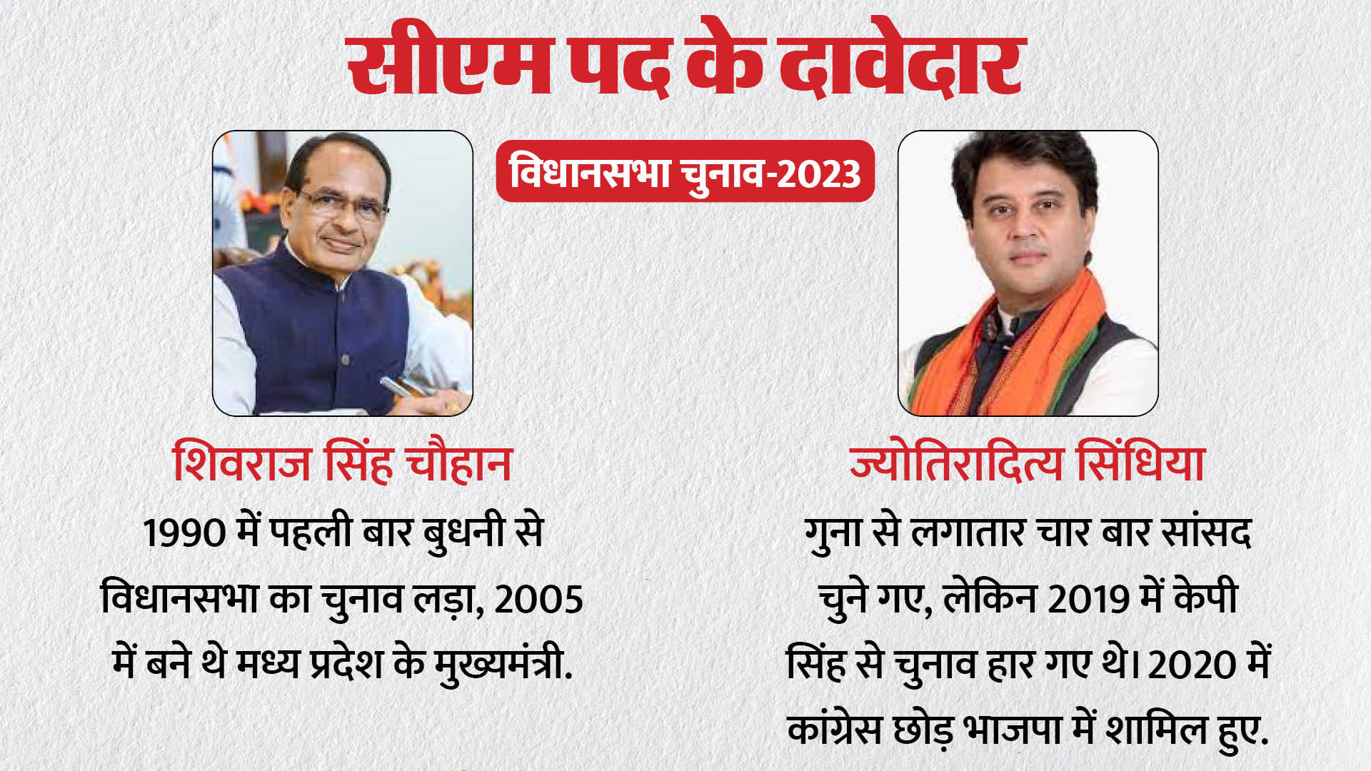MP Election 2023: After speculation of Shivraj's departure, queue of CM contenders, know which 10 leaders are