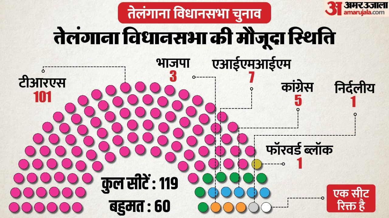 Telangana Election 2023
