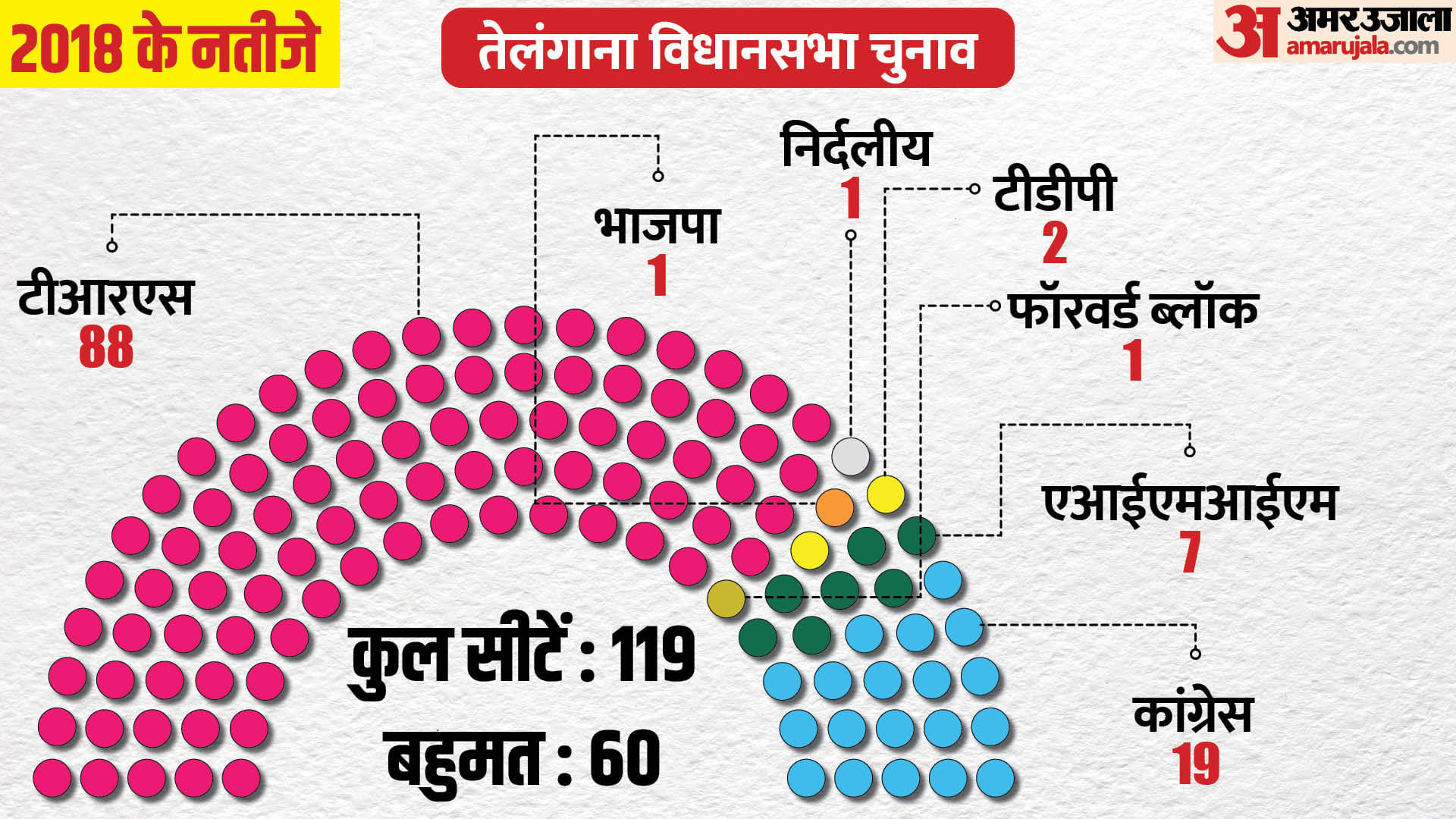 Telangana Election 2023