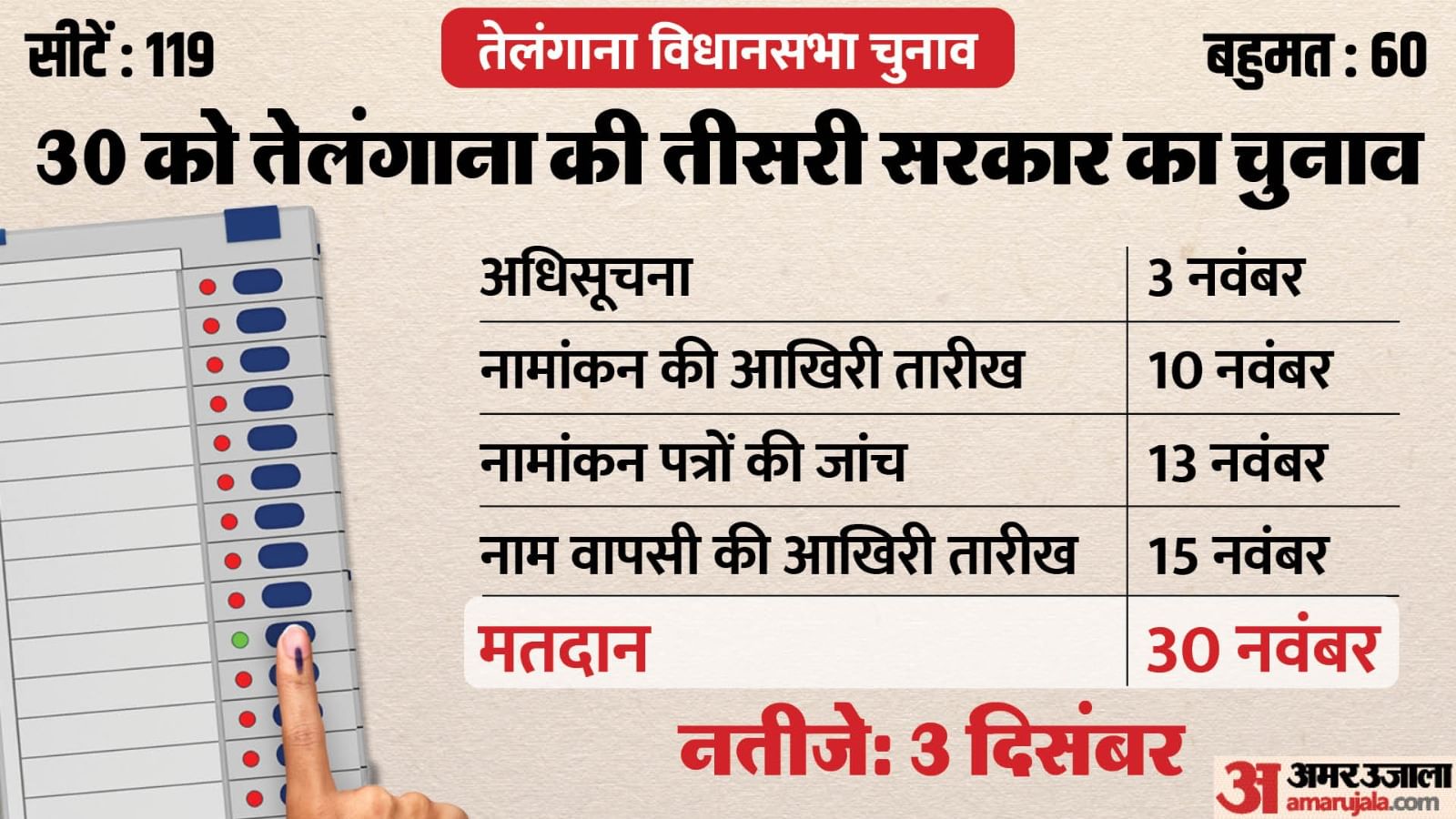 Telangana Election 2023