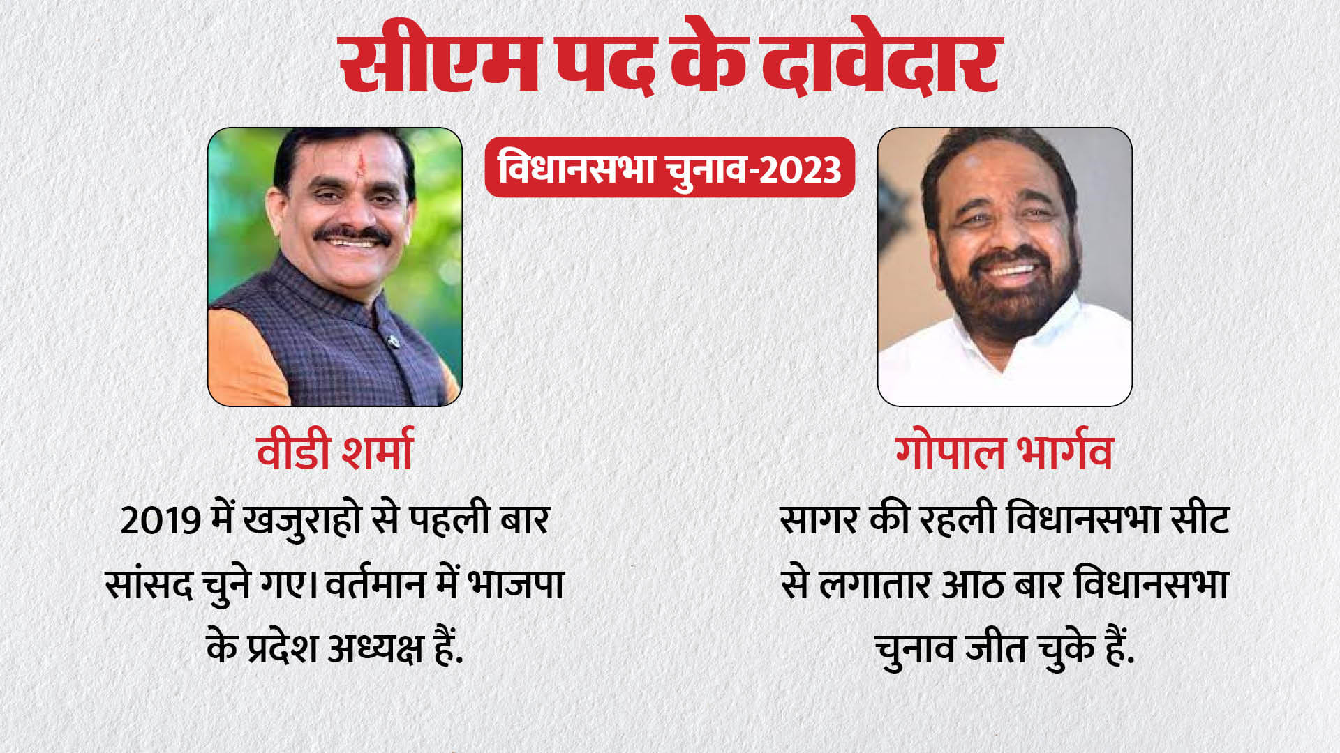 MP Election 2023: After speculation of Shivraj's departure, queue of CM contenders, know which 10 leaders are