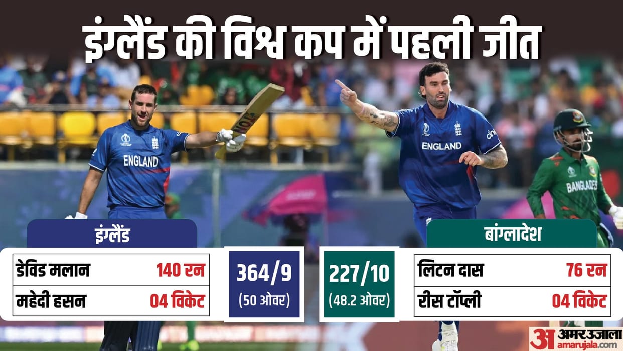 ENG vs BAN ODI highlights World Cup England vs Bangladesh Dawid Malan Joe Root Bairstow Reece Topley Scorecard