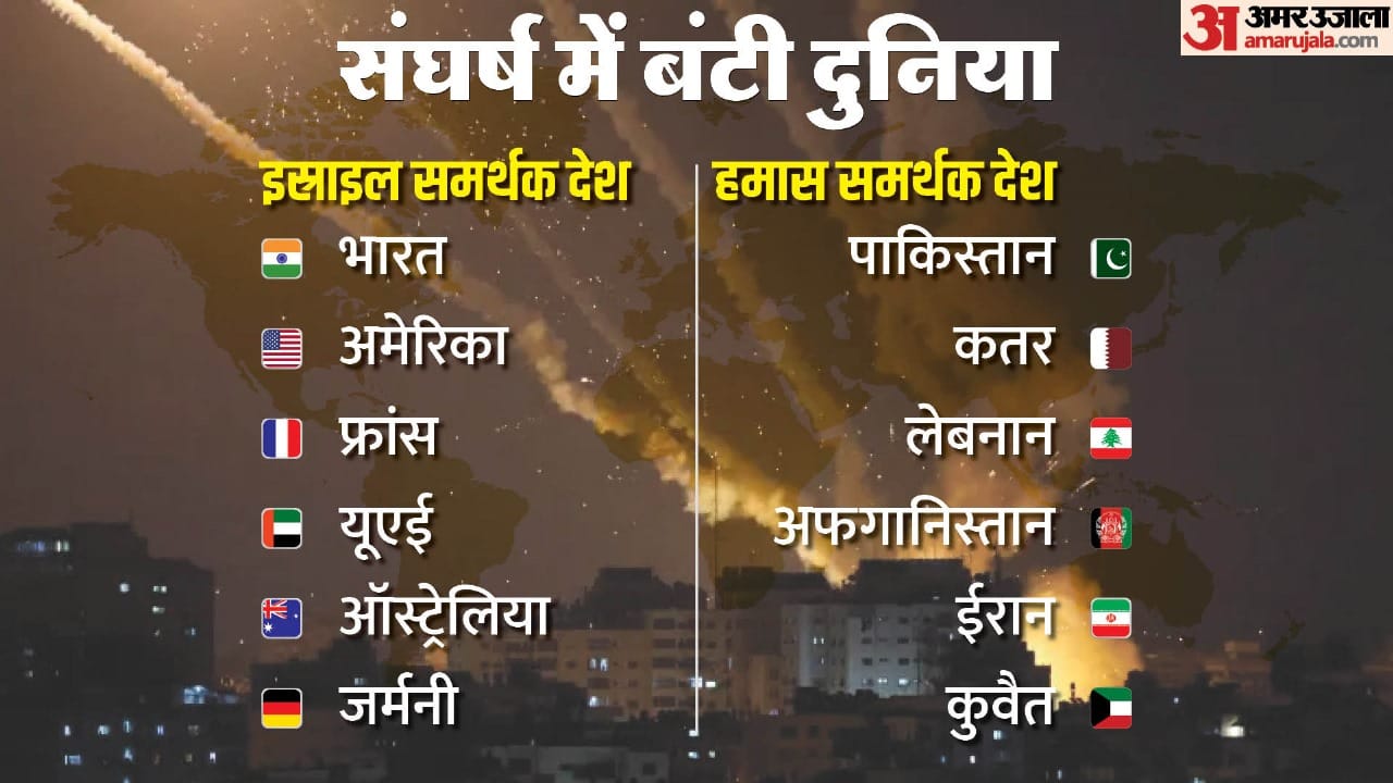 इस्राइल हमास संघर्ष