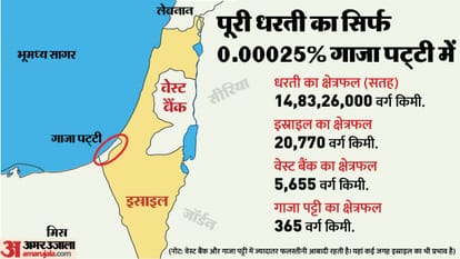 Palestine: फलस्तीन को कौन चलाता है, यहां के सियासी दल कौन से हैं? जानें उनका हमास से क्या रिश्ता Key political faces of Palestine and their relationship with Hamas