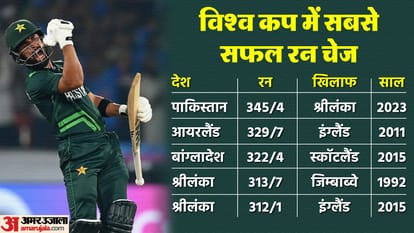 PAK vs SL World Cup Pakistan vs Sri Lanka Rizwan Abdullah Shafique century highest successful run chase