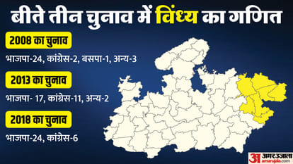 MP Election 2023 Why are BJP's political equations deteriorating in its stronghold Vindhya, know the reason