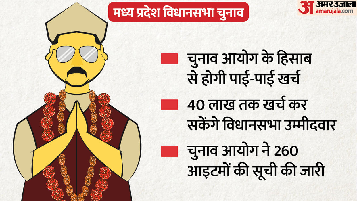 MP Election 2023: Election Commission fixed 260 items, from helicopter to sweets and tea.