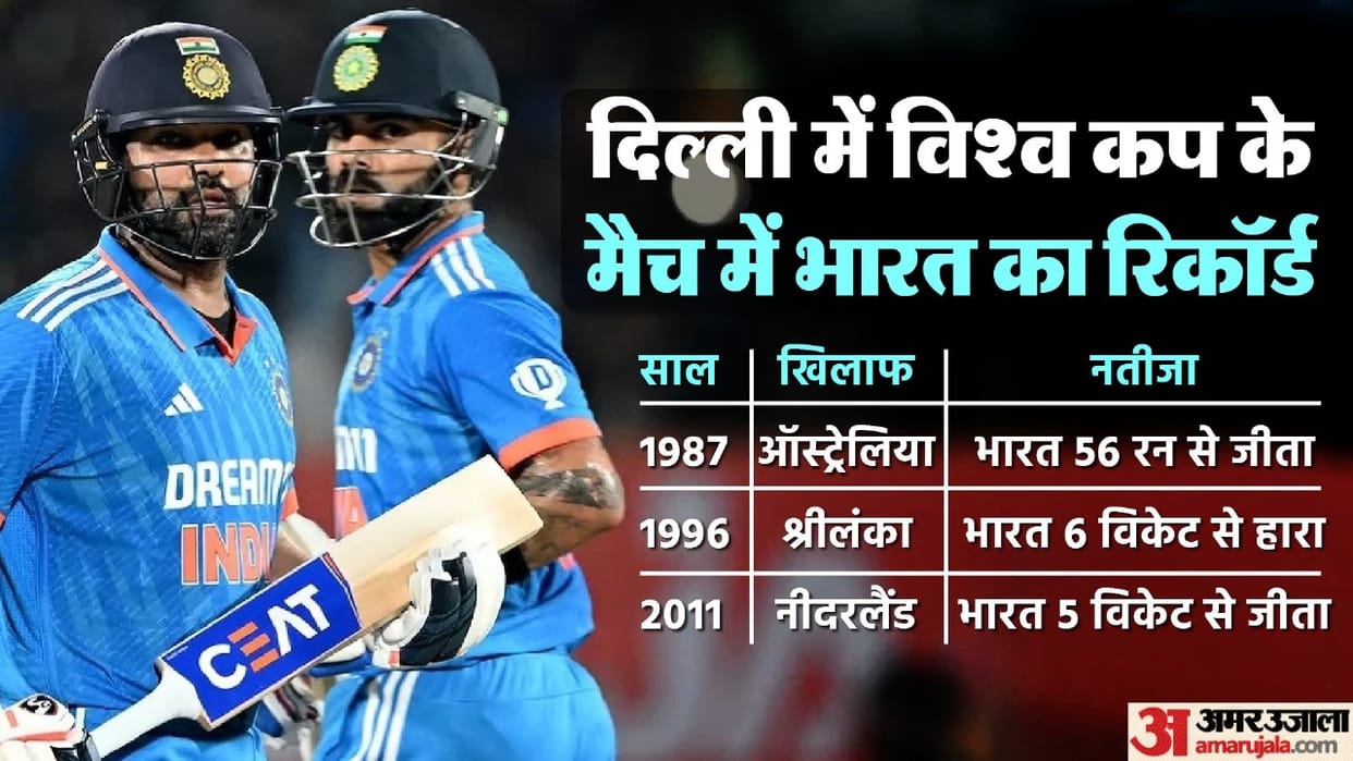ind vs afg wc 2023 9th match live streaming telecast where how to watch world cup india vs afghanistan