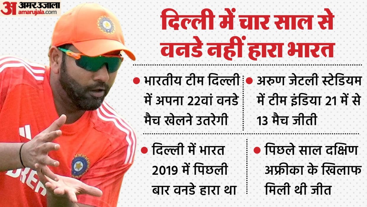 IND vs AFG World Cup Match Preview and Head to head record in India vs Afghanistan Match in ODI