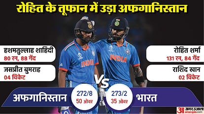 WC 2023 India defeated Afghanistan by 8 wickets in Delhi, Records Rohit Sharma Century Virat Kohli Naveen Haq
