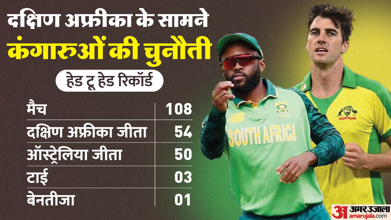AUS vs SA: Australian batsmen vs South Africa Pacer, Kangaroo would like to avoid second consecutive defeat