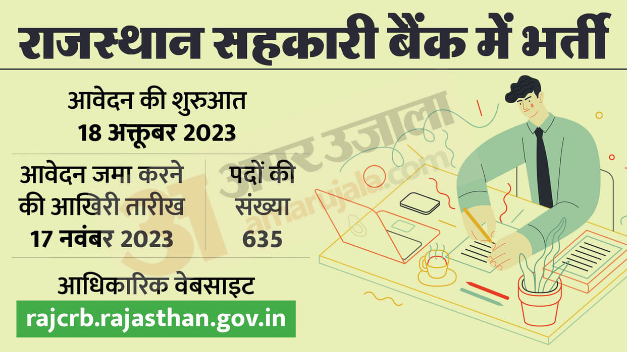 Rajasthan Cooperative Bank Recruitment 2023 Notification Out know how to apply at rajcrb.rajasthan.gov.in