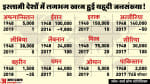 मुस्लिम देशों में तेजी से घट रही यहूदी लोगों की जनसंख्या