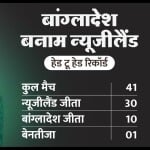 न्यूजीलैंड बनाम बांग्लादेश