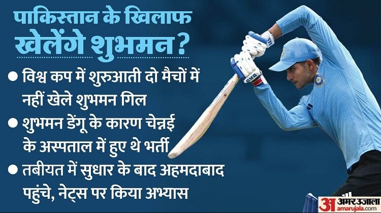 IND vs PAK Playing 11: गिल की होगी वापसी? अश्विन-शार्दुल-शमी में एक को मिलेगा मौका; जानें संभावित प्लेइंग-11